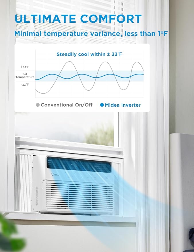 8,000 BTU Smart Inverter Window Air Conditioner with APP, Alexa Control, 115V AC Unit Cools up to 350 Sq. Ft, Quiet