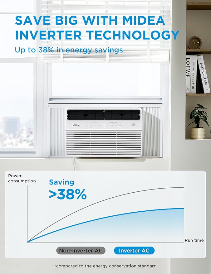 8,000 BTU Smart Inverter Window Air Conditioner with APP, Alexa Control, 115V AC Unit Cools up to 350 Sq. Ft, Quiet