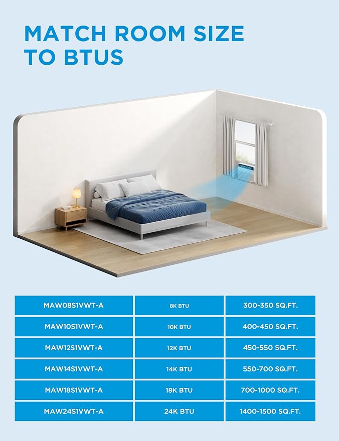 8,000 BTU Smart Inverter Window Air Conditioner with APP, Alexa Control, 115V AC Unit Cools up to 350 Sq. Ft, Quiet