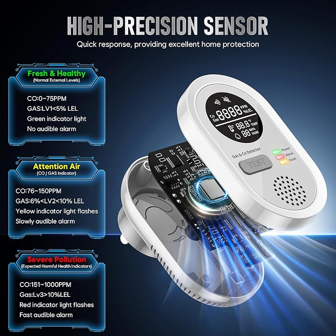 8-in-1 Natural Gas Leak Detector & Carbon Monoxide Detectors - Monitor CO, Natural Gas, Temperature & Humidity HD Screen with