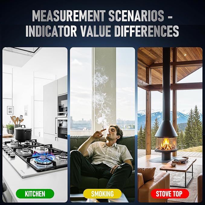 8-in-1 Natural Gas Leak Detector & Carbon Monoxide Detectors - Monitor CO, Natural Gas, Temperature & Humidity HD Screen with