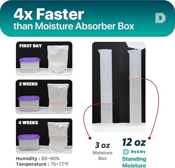 8 Packs Standing Moisture Absorbers for Basements, Closets, Bathrooms, Laundry Rooms - Control Excess Moisture White