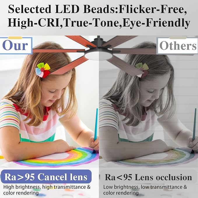 80 Inch Ceiling Fans with Lights and Remote Control, Indoor/Outdoor Flush Mount Low Profile, Commercial Reversible Dimmable