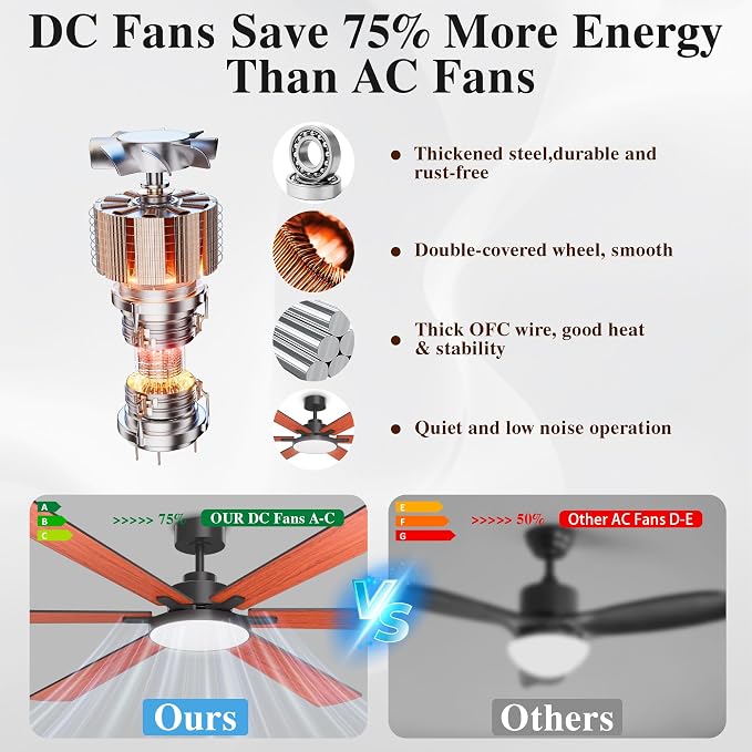 80 Inch Ceiling Fans with Lights and Remote Control, Indoor/Outdoor Flush Mount Low Profile, Commercial Reversible Dimmable