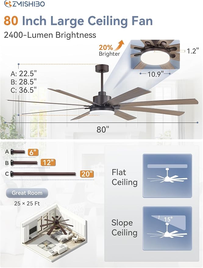 80 Inch Industrial Ceiling Fan, Indoor/Outdoor Ceiling Fans with Large LED Panel, Quiet Reversible DC Motor, 6-Speeds, 3CCT
