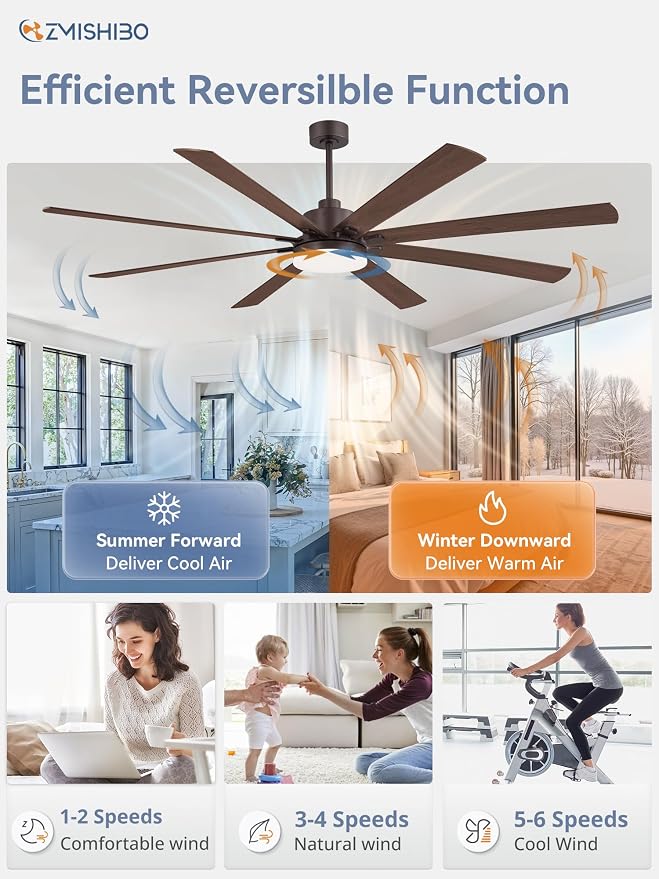 80 Inch Industrial Ceiling Fan, Indoor/Outdoor Ceiling Fans with Large LED Panel, Quiet Reversible DC Motor, 6-Speeds, 3CCT