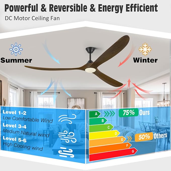 82 Inch Large Outdoor Ceiling Fans with Lights, Smart Ceiling Fan with Remote/APP/Alexa Control, Rustic Farmhouse Damp Rated