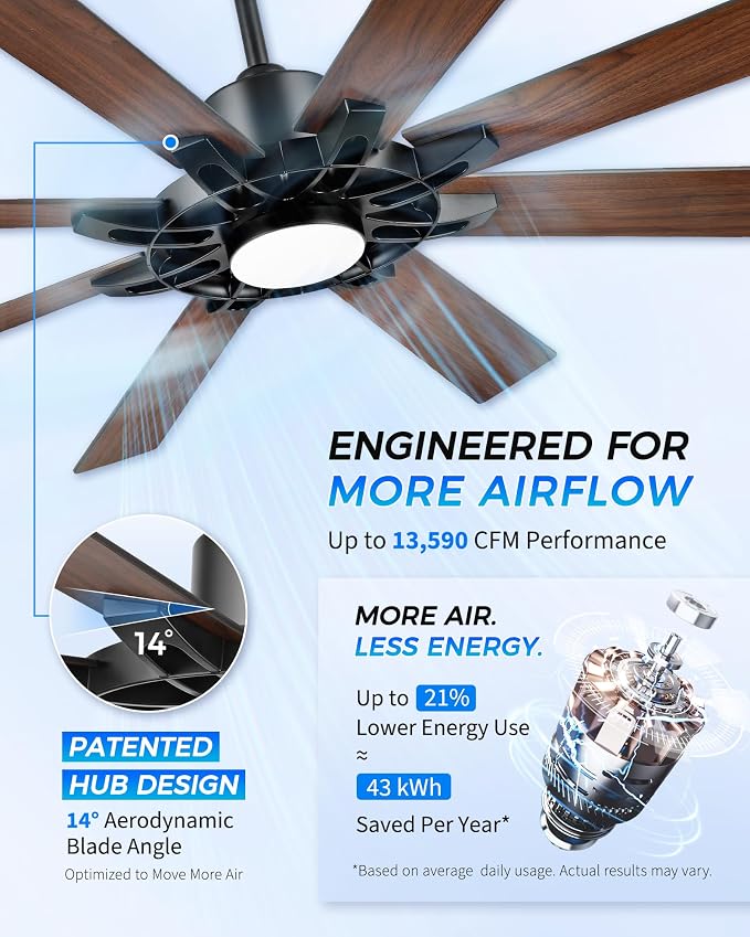 84 Inch Ceiling Fan,Large Indoor Outdoor Ceiling Fan for High Ceilings,Covered Patio & Garage,Smart Ceiling Fan Compatible