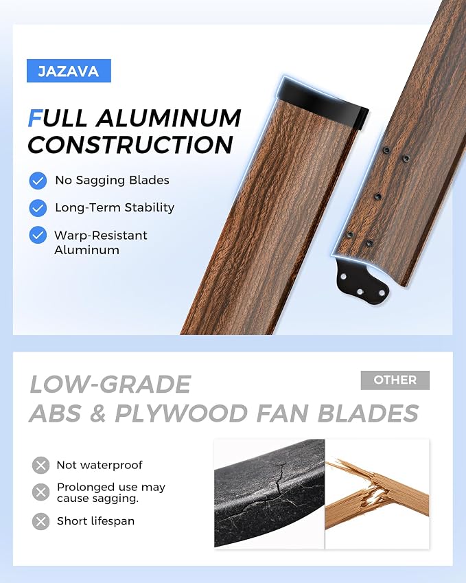 84 Inch Ceiling Fan with Light, Industrial Aluminum Blades, DC Motor 6 Speed Reversible,Covered Outdoor Patio