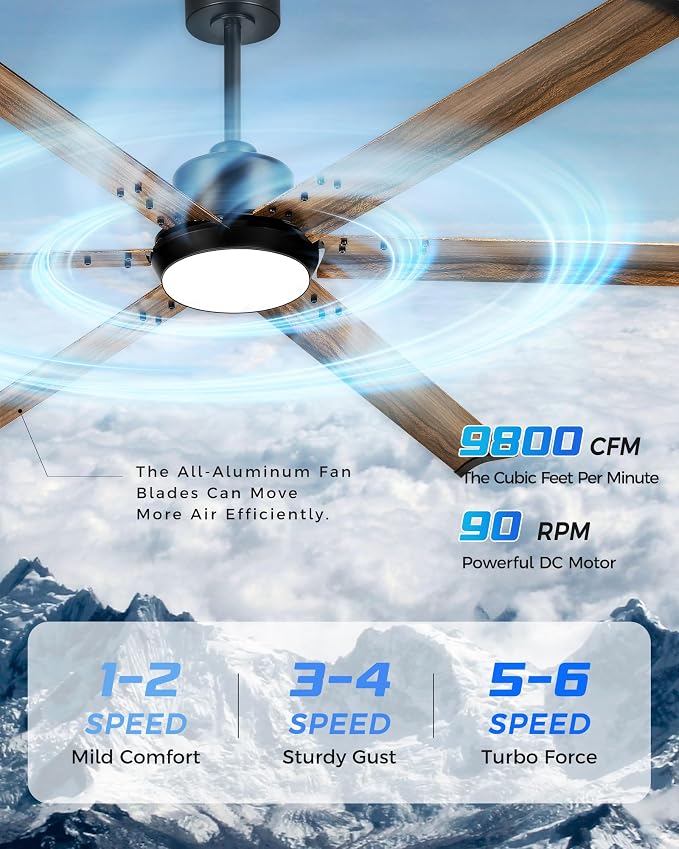 84 Inch Ceiling Fan with Light, Industrial Aluminum Blades, DC Motor 6 Speed Reversible,Covered Outdoor Patio