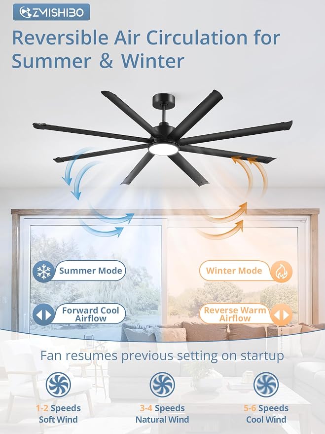 84 Inch Ceiling Fans with Lights, Indoor/Outdoor Industrial Ceiling Fan with 8 Aluminum Reversible Blade, Quiet DC Motor
