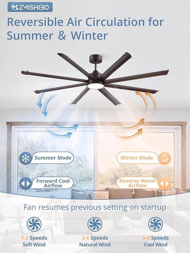 84 Inch Ceiling Fans with Lights, Indoor/Outdoor Industrial Ceiling Fan with 8 Aluminum Reversible Blades, Quiet DC Motor