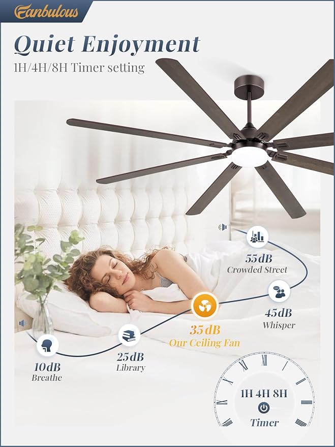 84 Inch Ceiling Fans with Lights, Oil Bronze Modern Ceiling Fan with Remote,Large Farmhouse Indoor & Outdoor Ceiling Fan with