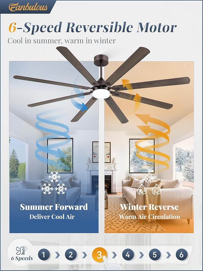 84 Inch Ceiling Fans with Lights, Oil Bronze Modern Ceiling Fan with Remote,Large Farmhouse Indoor & Outdoor Ceiling Fan with