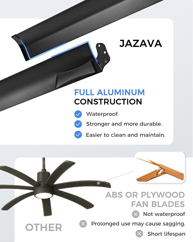 84 Inch Industrial Ceiling Fan with Light, Large Ceiling Fan with 8 Aluminum Blades, Works with Alexa, 6-Speed Reversible DC