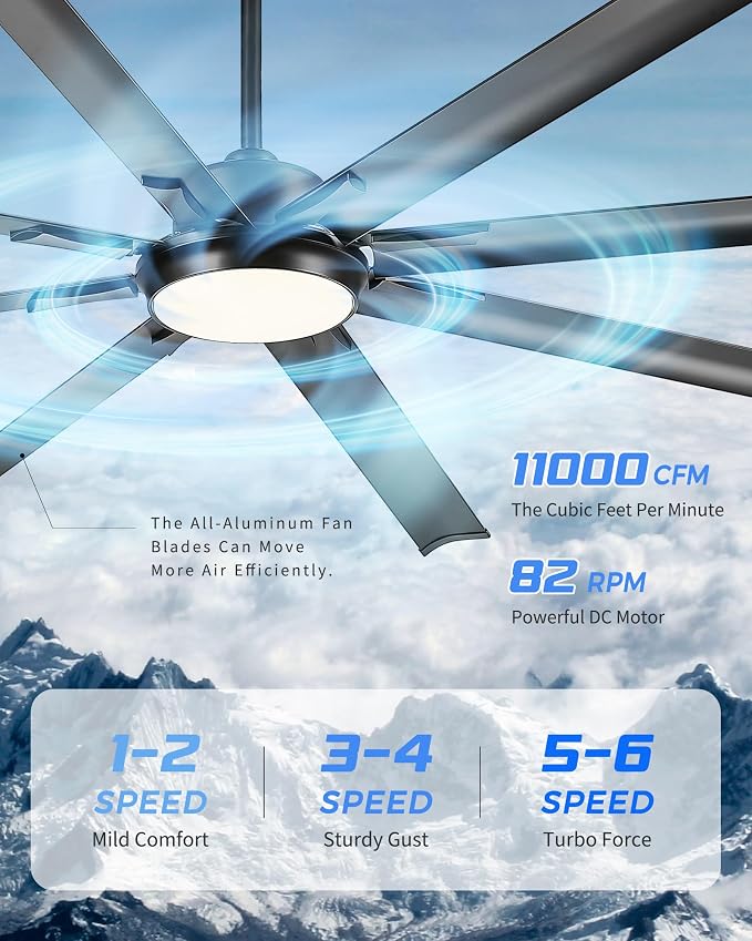 84 Inch Industrial Ceiling Fan with Light, Large Ceiling Fan with 8 Aluminum Blades, Works with Alexa, 6-Speed Reversible DC