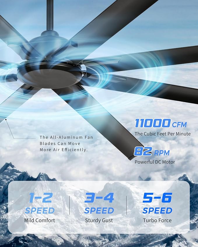 84 Inch Industrial Ceiling Fan Without Light, Matte Black Outdoor Model for Covered Areas, 8 Aluminum Blades, Powerful