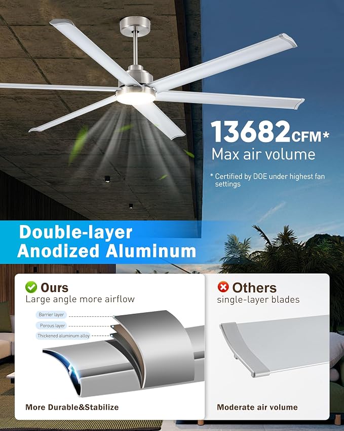 84" Smart Industrial Ceiling Fans with Light and Remote,6 Dual-Layer Aluminum Blades,Large Brushed Nickel Ceiling Fan with 6