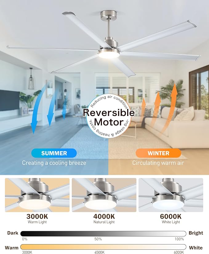 84" Smart Industrial Ceiling Fans with Light and Remote,6 Dual-Layer Aluminum Blades,Large Brushed Nickel Ceiling Fan with 6