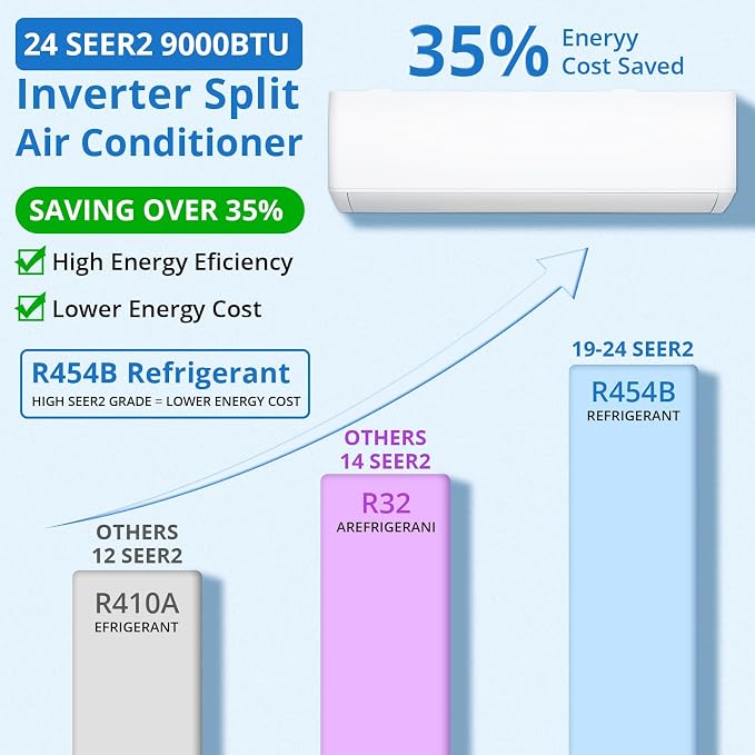 9,000 BTU Mini Split AC/Heating System, 24 SEER2 Smart Air Conditioner w/Heat Pump, alternate product view 7