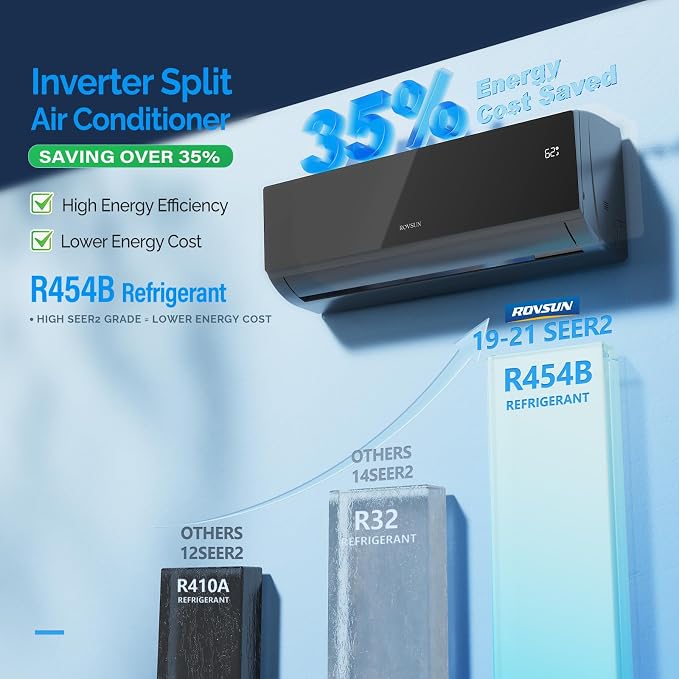 9,000 BTU Mini Split Air Conditioner & Heater, 19 SEER2 115V Energy Saving Inverter Ductless Wall AC Unit with Pre-Charged