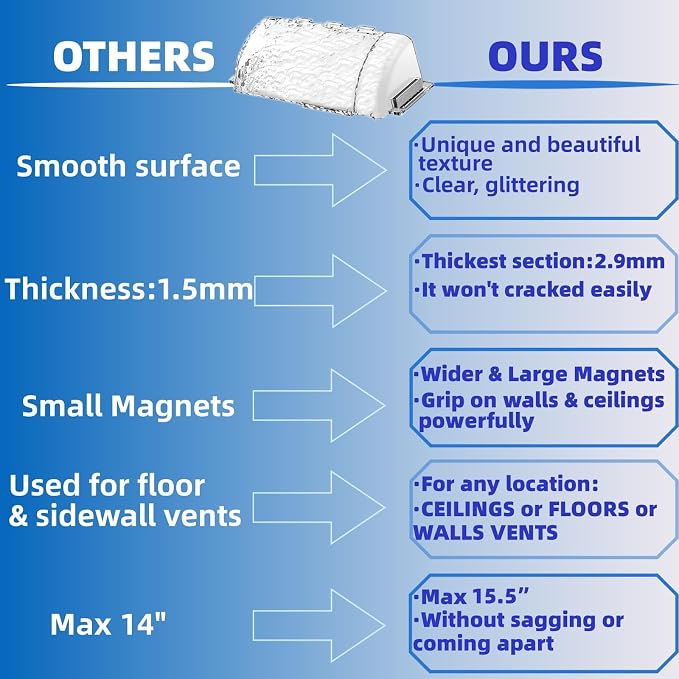 9”-15.5” Adjustable Magnetic Air Deflector with Unique Surface for Sidewall, Ceiling Registers and Vents (4 Pack), alternate