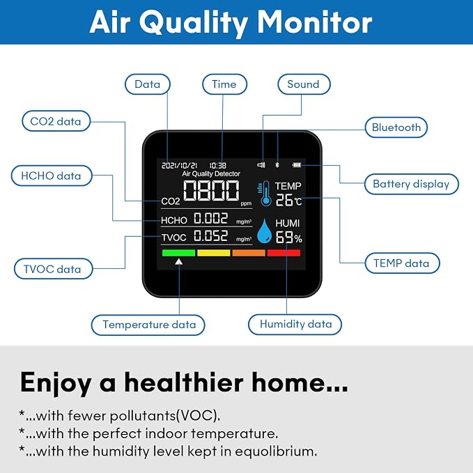 9-in-1 Indoor Air Quality Monitor: Detects PM2.5, PM1.0, PM10, CO2, CO, TVOC, HCHO, Temperature & Humidity for Home, Office