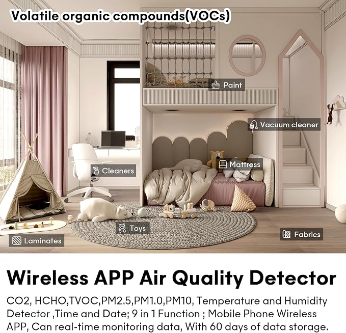 9-in-1 Indoor Air Quality Monitor: Detects PM2.5, PM1.0, PM10, CO2, CO, TVOC, HCHO, Temperature & Humidity for Home, Office