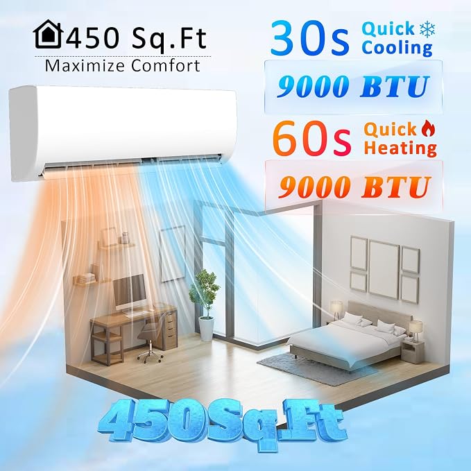 9000 BTU Mini Split AC/Heating System with Inverter, 19 SEER2 115V Energy Efficient Ductless Wall-Mounted Air Conditioner