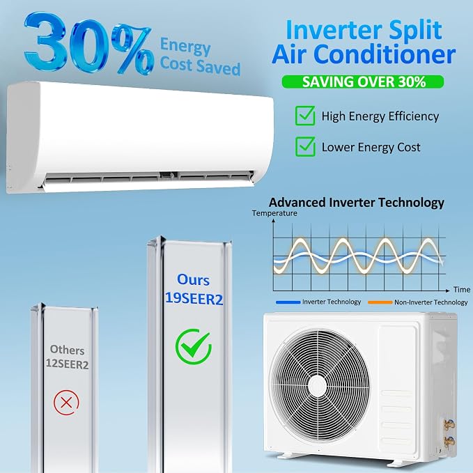 9000 BTU Mini Split Air Conditioner, 19 SEER2 Ductless AC, 115V Inverter System, Alexa Compatible, Cools Up to 450 Sq. Ft