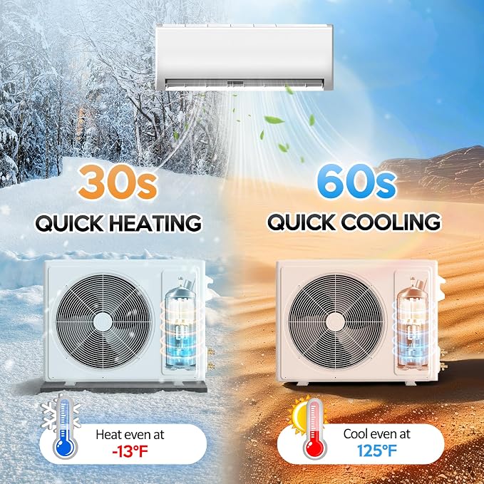 9000 BTU Mini Split Air Conditioner & Heat Pump - 110V/120V Wall Mount Ductless Inverter AC/Heating System - 19 SEER2