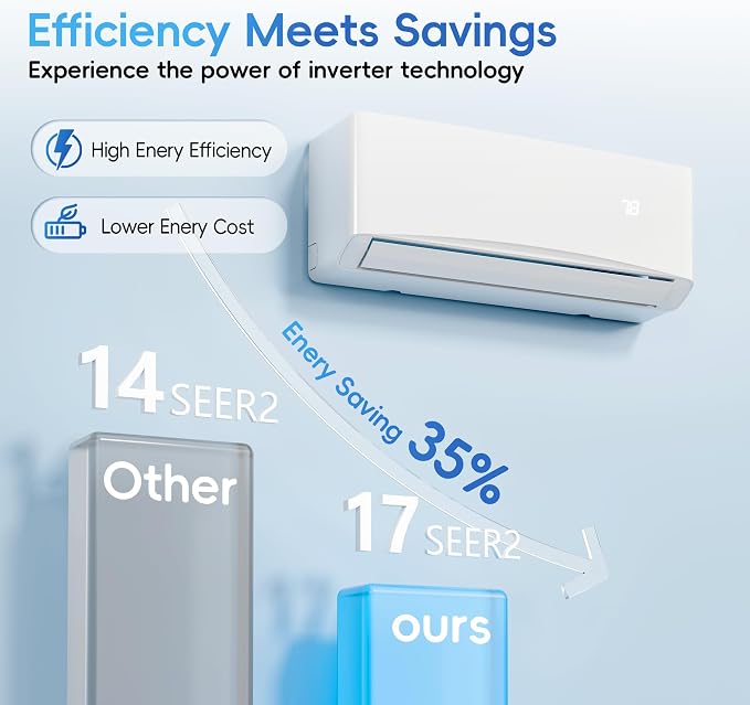 9000BTU Mini Split Air Conditioner& Heater, 17 SEER2 230V Wall-Mounted AC Unit Cools Rooms up to 450 Sq., alternate product