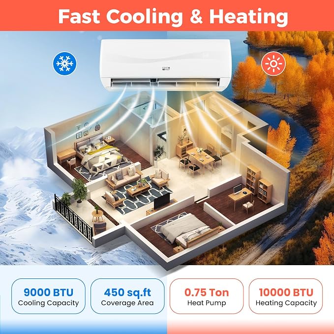 9000BTU Mini Split Air Conditioner& Heater, 19 SEER2 115V Wall-Mounted Ductless AC Unit Cools Rooms up to 450 Sq. Ft, Energy