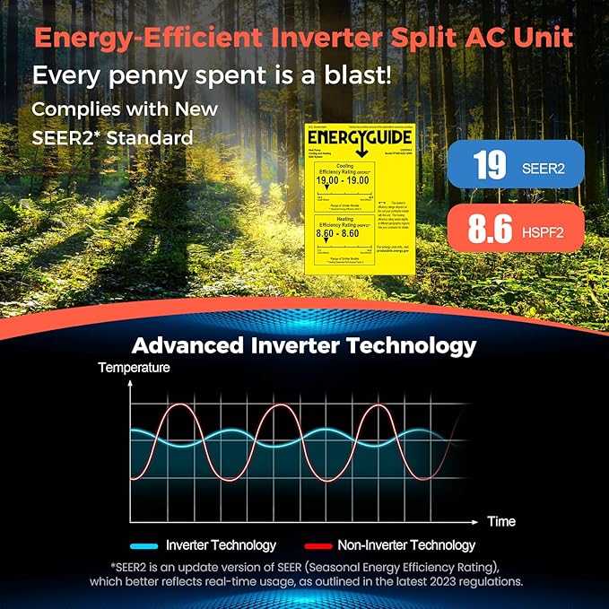 9000BTU Mini Split Air Conditioner& Heater, 19 SEER2 115V Wall-Mounted Ductless AC Unit Cools Rooms up to 450 Sq. Ft, Energy