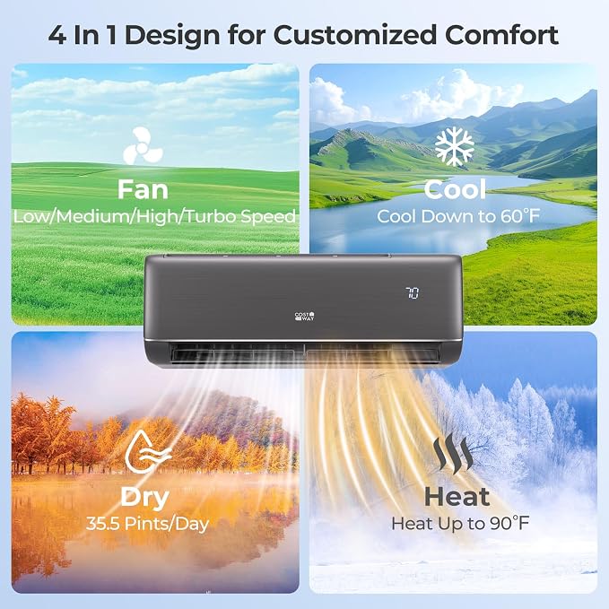 9100BTU Mini Split Air Conditioner& Heater, 20.5 SEER2 115V Inverter Heater Pump System Cools Up to 450 Sq. Ft, Compatible