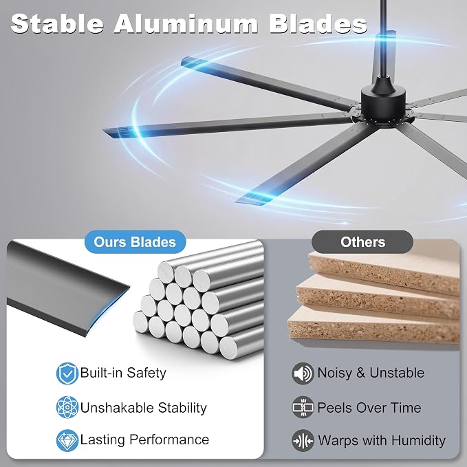96'' Ceiling Fan No Light, Black Industrial Ceiling Fan with Remote/APP, 7 Aluminum Blades, 17500 CFM DC Motor for Warehouse