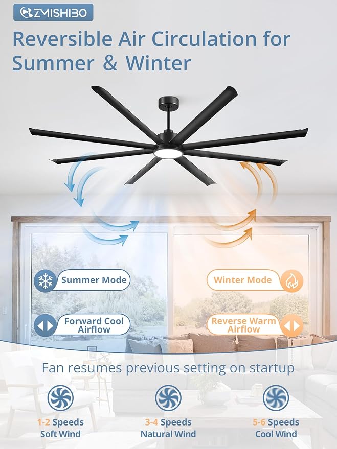 96 Inch Ceiling Fans with Lights, Large Indoor/Outdoor Industrial Ceiling Fan with 8 Aluminum Reversible Blades, Quiet DC