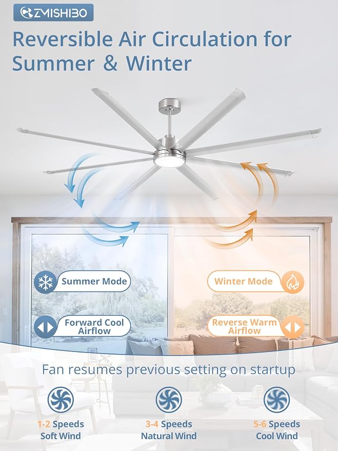 96 Inch Ceiling Fans with Lights, Large Indoor/Outdoor Industrial Ceiling Fan with 8 Aluminum Reversible Blades, Quiet DC