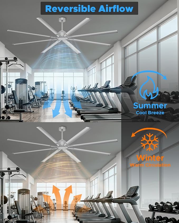 96 Inch Industrial Ceiling Fan, Large Commercial HVLS Shop Ceiling Fan for Garage Gatio Gym, Big Assed Ceiling Fans with 8