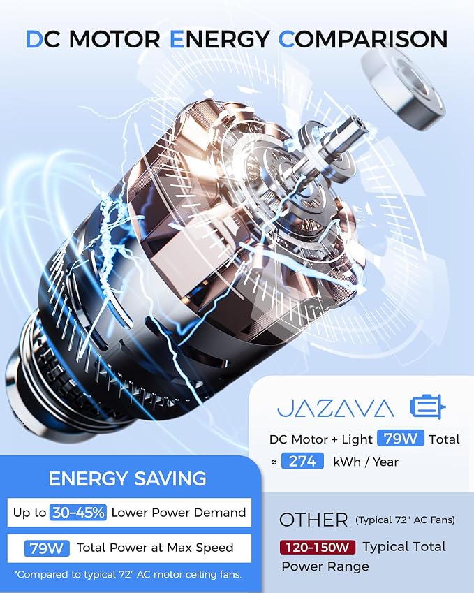 96 Inch Industrial Ceiling Fan with Light and Remote, Extra Large Design with 8 Aluminum Blades, Smart Control Compatible