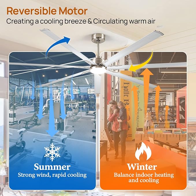 96 Inch Industrial Ceiling Fans with Light,Brushed Nickel HVLS Ceiling Fan with 6 Speeds Reversible Motor,High CFM