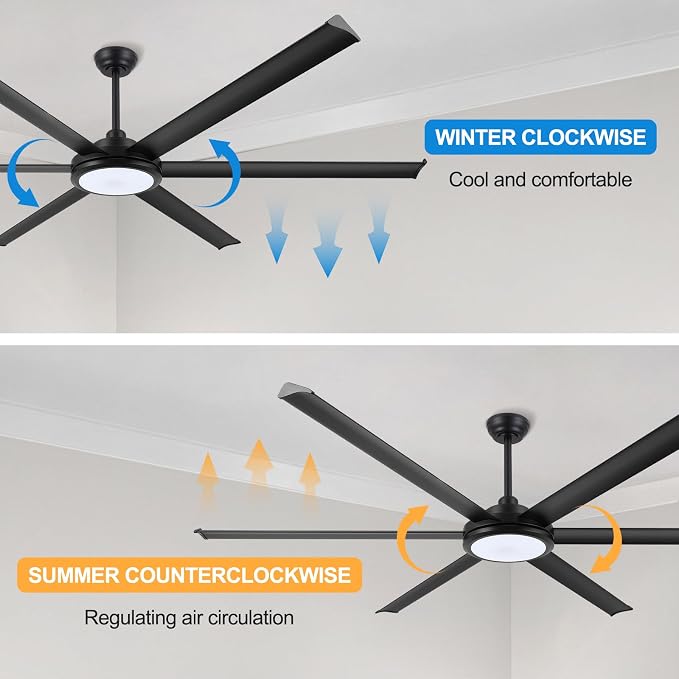 96" Industrial Ceiling Fan with Light and Remote Control, 6-Speed Noiseless Reversible DC Motor, 6 Durable Aluminum