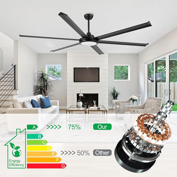 96" Industrial Ceiling Fan with Light and Remote Control, 6-Speed Noiseless Reversible DC Motor, 6 Durable Aluminum