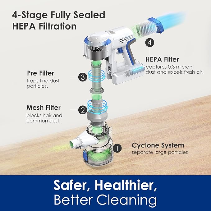 A10 Hero Cordless Stick/Handheld Vacuum Cleaner with Wall Mount, Super Lightweight with Powerful Suction for Carpet, Hard