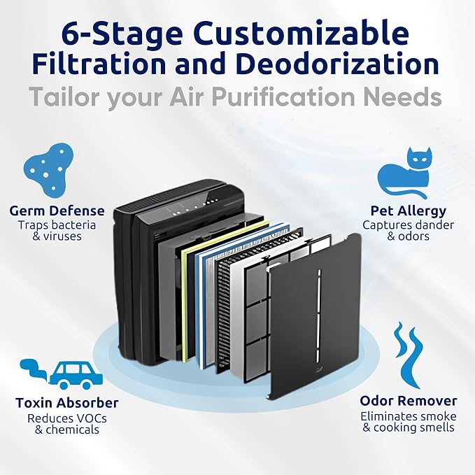 A3 SPA-1000N Air Purifier HEPA Filter - Ultra Quiet, WiFi-enabled, Wall Mountable HEPA Air Purifiers for Home, Pets