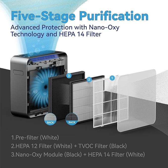 A31 H14 HEPA Air Purifier for Home Large Room Bedroom,1360ft2,Ultra-Quiet Sleep Modes, alternate product view 4