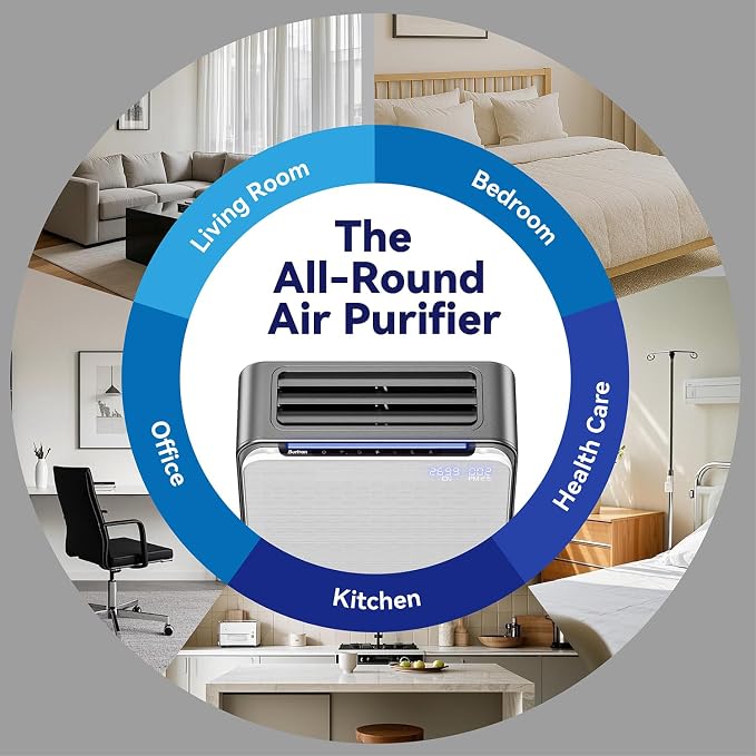 A31 H14 HEPA Air Purifier for Home Large Room Bedroom,1360ft2,Ultra-Quiet Sleep Modes, alternate product view 6