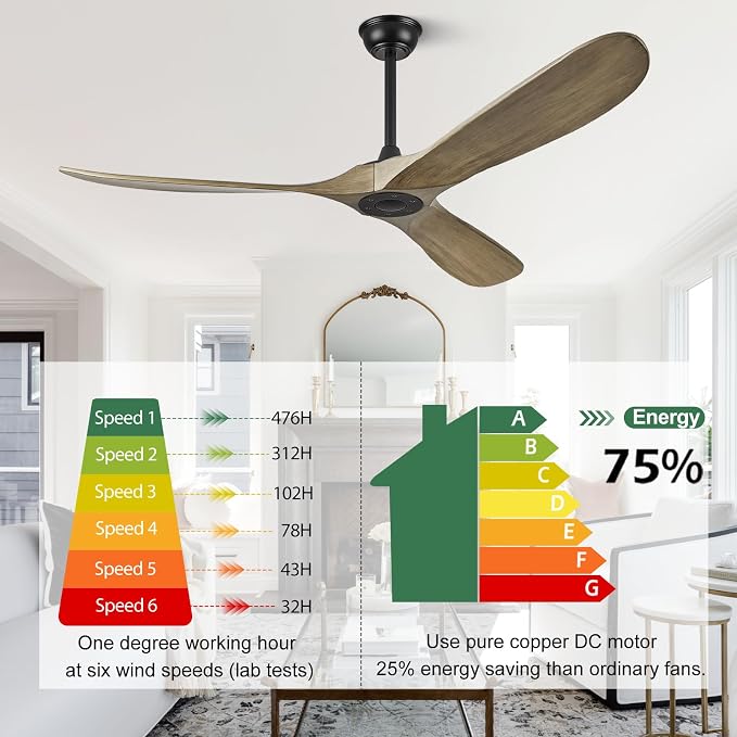 52" Ceiling Fan without Light - 52 inch Propeller Solid Wood Blades Bronze Gray Ceiling Fan no Light with