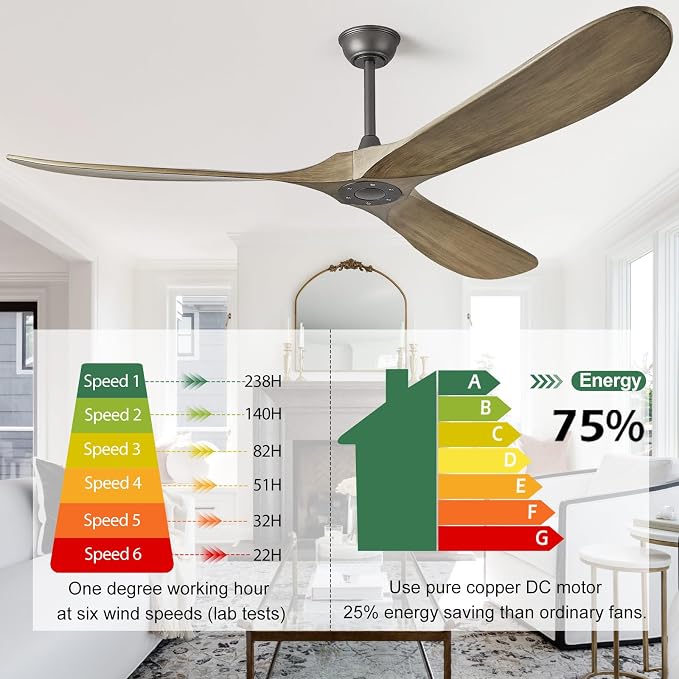 72" Ceiling Fan without Light - 72 inch Propeller Solid Wood Blades Bronze Gray Ceiling Fan no Light with