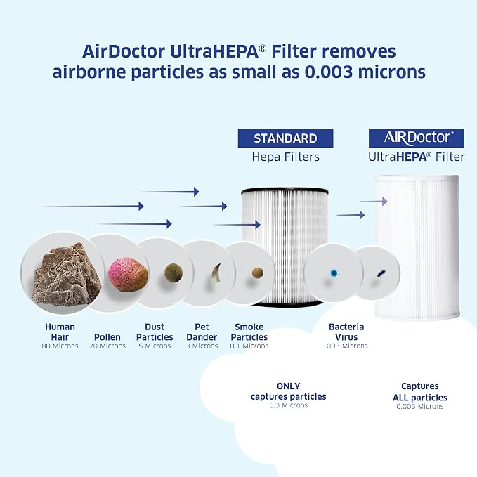 AD1000 HEPA Air Purifier | Perfect for Guest Rooms, Kids' Bedrooms and Home Offices | Circulates the Air in 285 sq. ft.